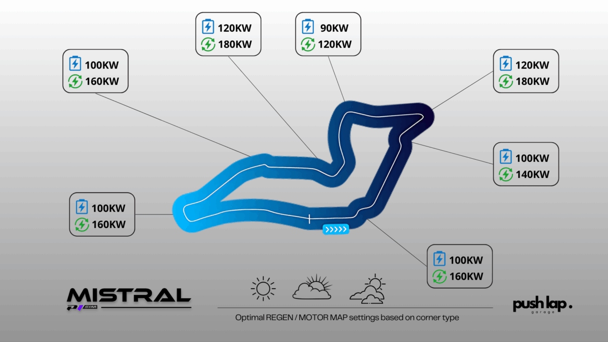 P1 SIM MISTRAL LMU imola