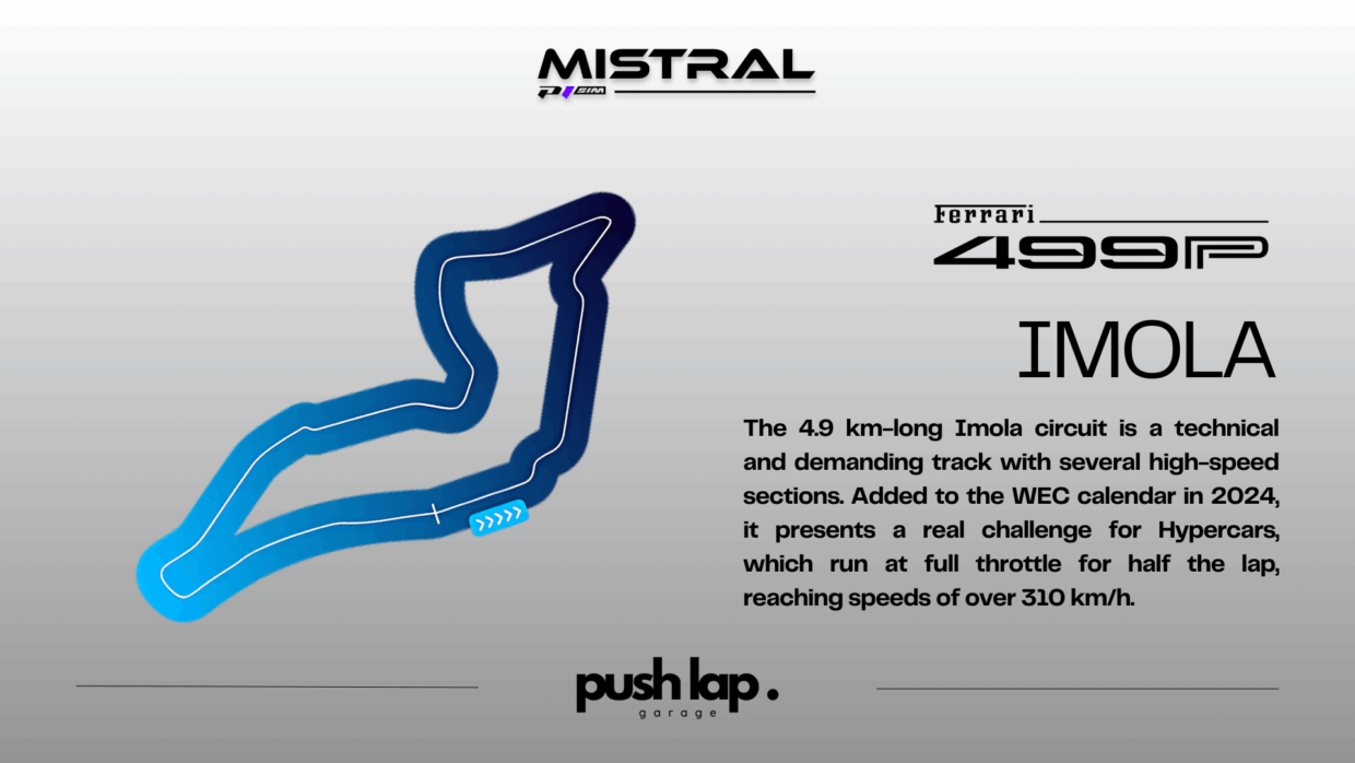 P1 SIM MISTRAL LMU imola