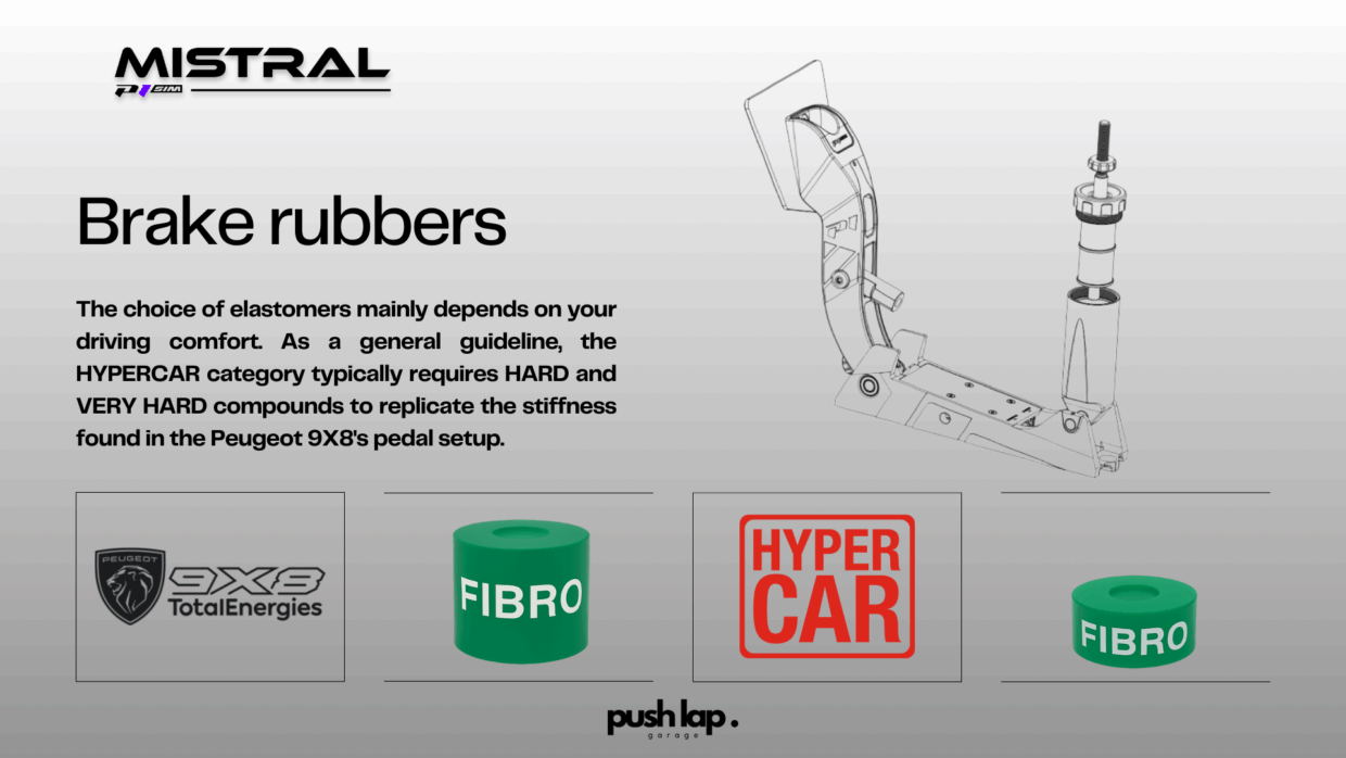 P1 SIM - LMU RUBBERS