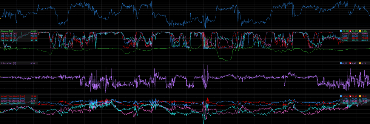 Motec Telemetry Peugeot 9x8