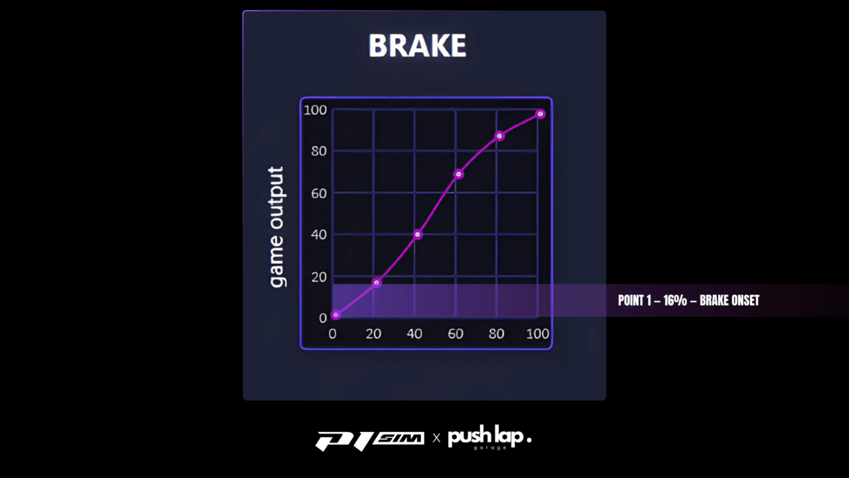 P1 SIM Mistral - Zone 1