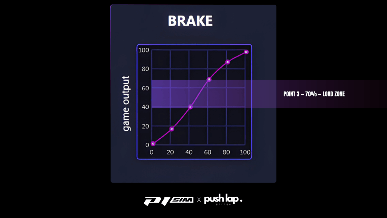 P1 SIM Mistral - Zone 3