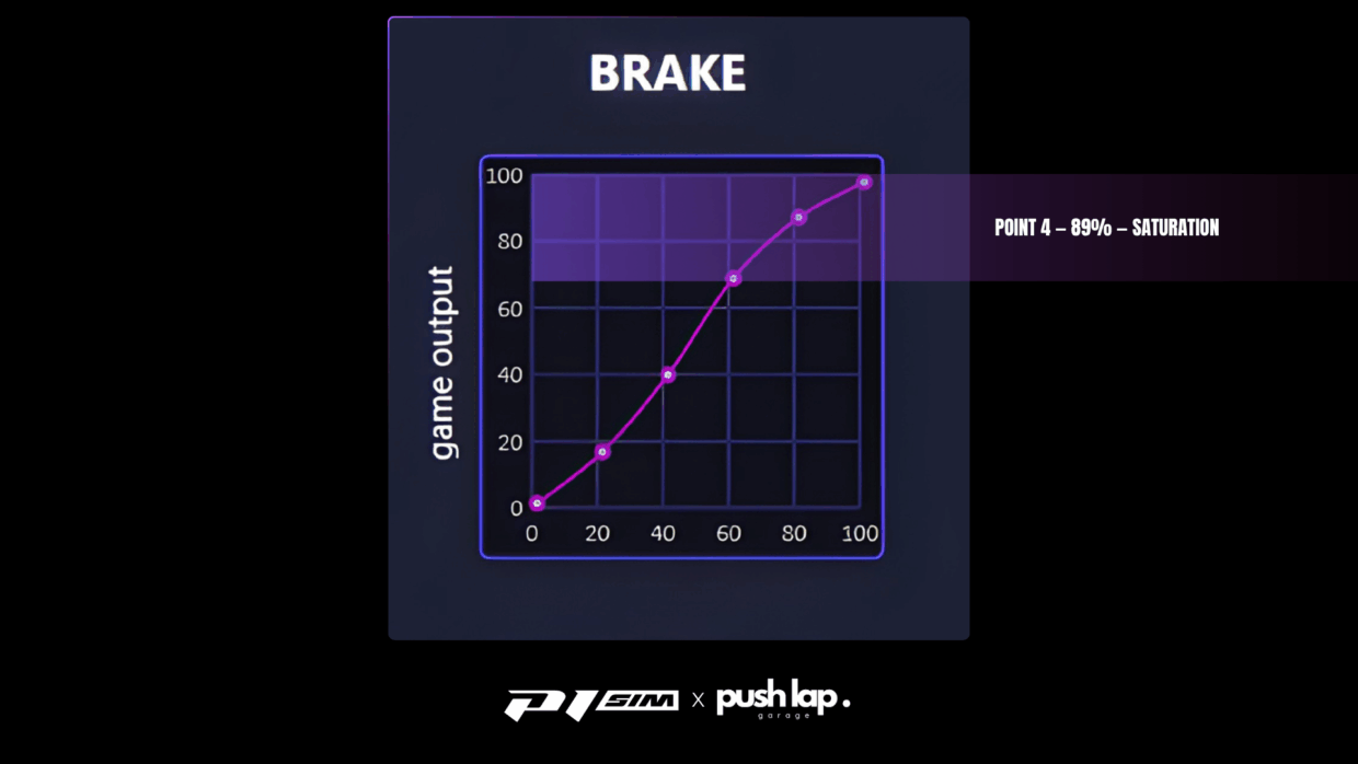 P1 SIM Mistral - Zone 4