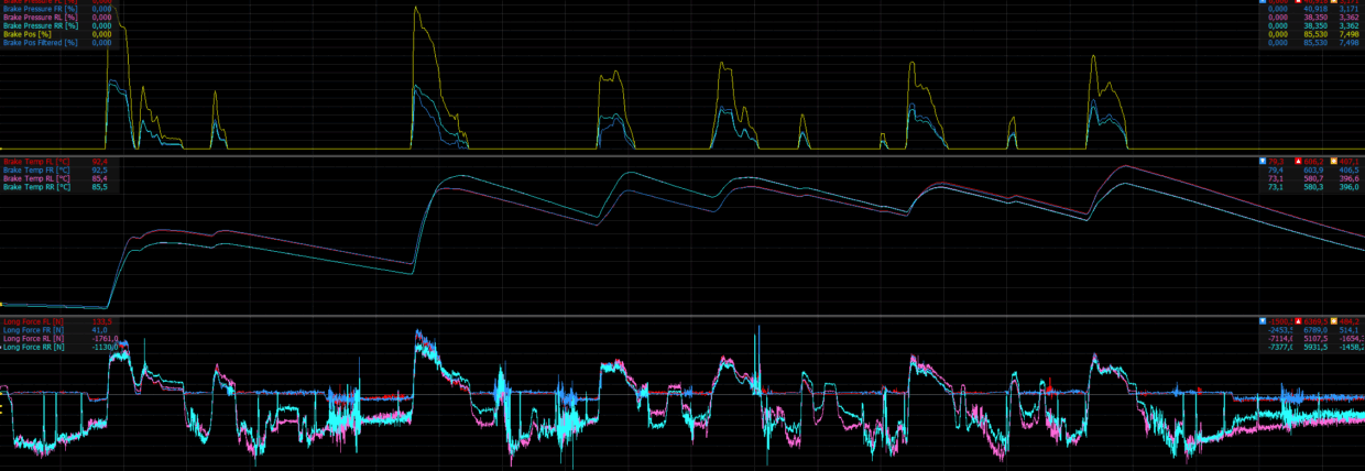 Motec Telemetry Peugeot 9x8